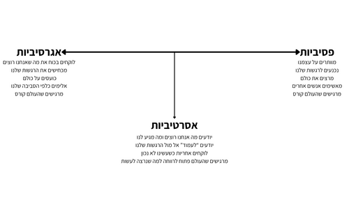 פסיביות (500 x 300 פיקסל)