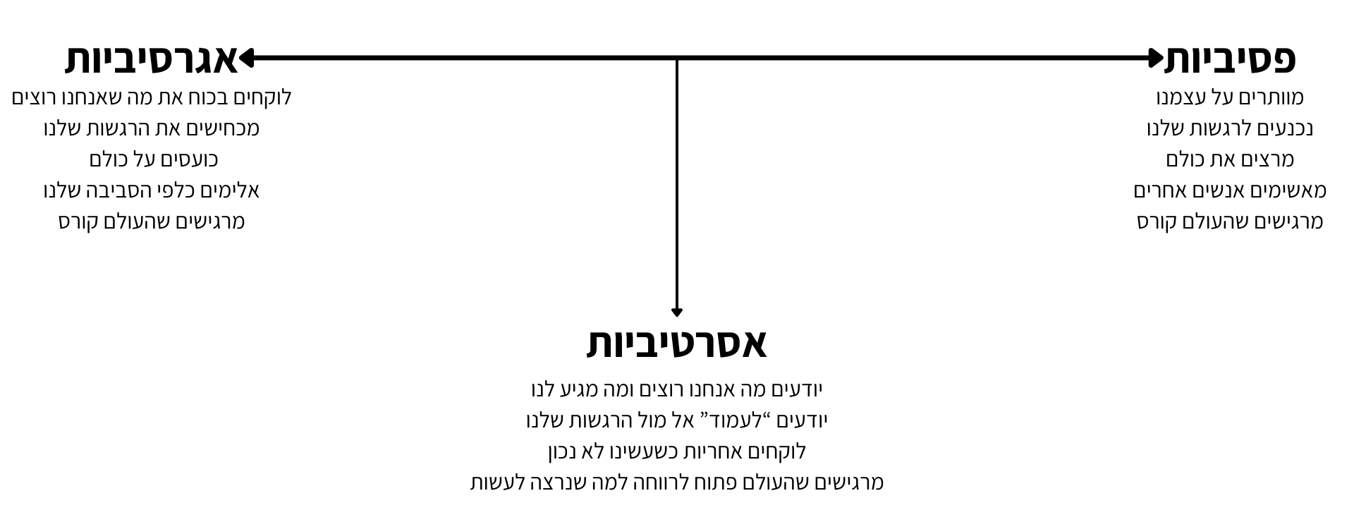 פסיביות